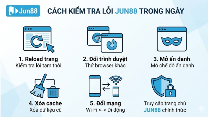 Cách Kiểm Tra Lỗi JUN88 Trong Ngày